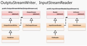 軟件開(kāi)發(fā)與編程技術(shù) 驅(qū)動(dòng)數(shù)字時(shí)代的核心技術(shù)