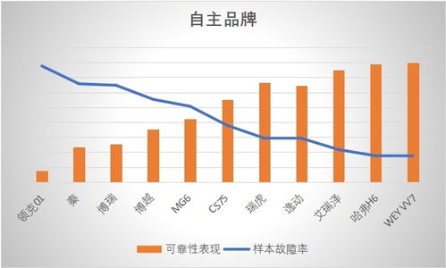 品控一致性助力自主品牌產(chǎn)品可靠性提升，軟件開發(fā)成關(guān)鍵驅(qū)動(dòng)力